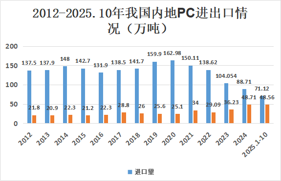 图六.png 图六.png